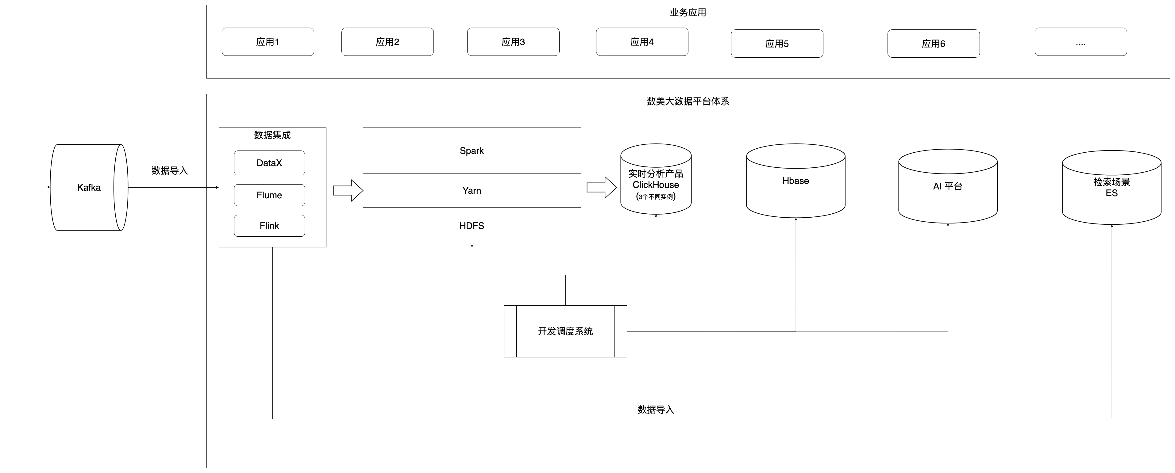 (图:数美原有系统架构)