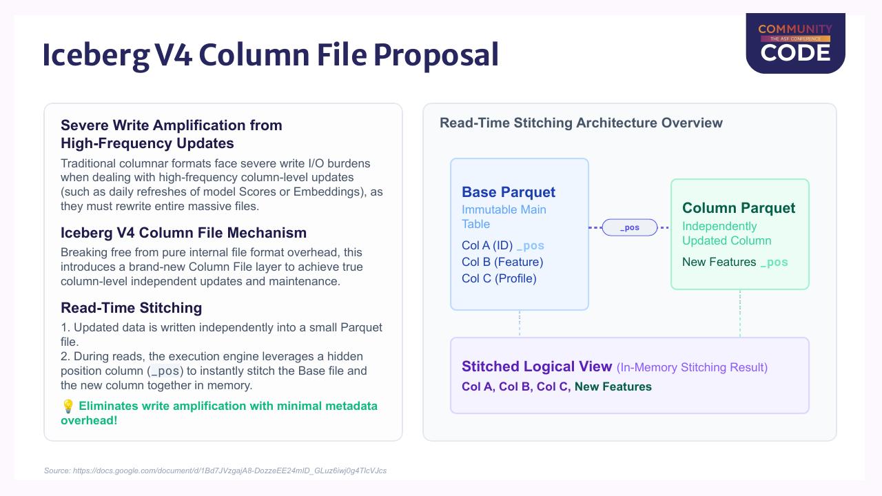 iceberg-column-file.jpg