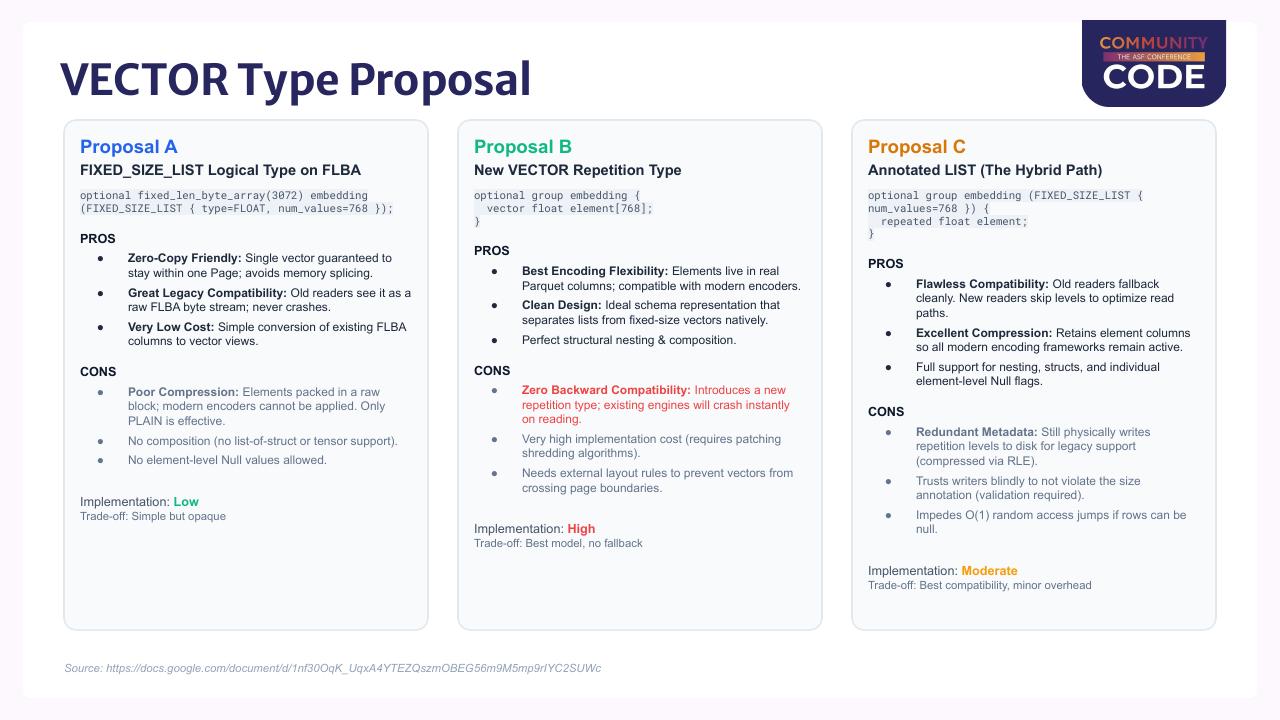 vector-proposals.jpg
